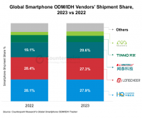 2023年度スマートフォングローバル市場におけるIDHとODMによるスマートフォン出荷シェアを発表