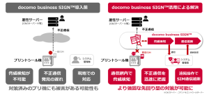 フリューとNTTドコモビジネス、エンタメ業界初の「docomo business SIGN(TM)」によるプリントシール機のセキュリティ実証実験を開始