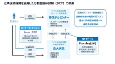 がん患者さん向けの治験において、分散型臨床試験(DCT)を開始