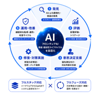 フロンティアAIを活用したサイバーリスク対応サービスを提供開始