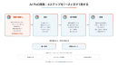 ゼットリンカー、卸売業の商品登録を自動化しAIがタグ・説明文を生成した開発事例を公開。定型業務の自動化を人件費とシステム費で比較する進め方も示す