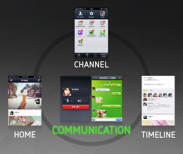 「LINE」がSNS性を強化（画像：NHN Japan）
