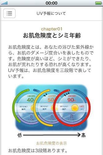 利用者に応じたその日の「お肌のシミの発生危険度」を算出できるというネスレ日本のiPhone/Android向け無料アプリ「ネスレUV予報」