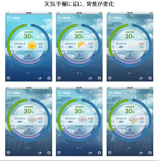 利用者に応じたその日の「お肌のシミの発生危険度」を算出できるというネスレ日本のiPhone/Android向け無料アプリ「ネスレUV予報」