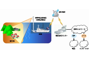KDDI、携帯電話基地局の船上開設に向けた実地試験を実施　国内初