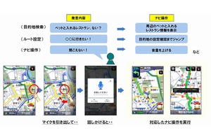 ドコモとパイオニア、自動車向け音声意図解釈技術を共同開発　カーナビで活用