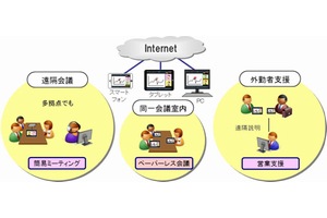 KDDI、法人向けのビデオ会議サービス「KDDI TeleOffice」　2月までは無料提供