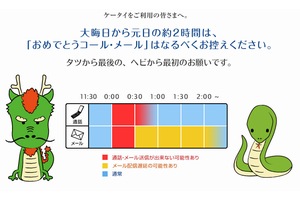 ケータイ各社、あけおめメールの自粛を呼びかけ