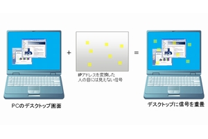 PC画面を携帯で撮影するだけでファイルの転送を可能に、富士通研が技術を開発