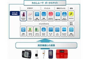 ドコモ・ヘルスケア、健康プラットフォーム「わたしムーヴ」を提供開始