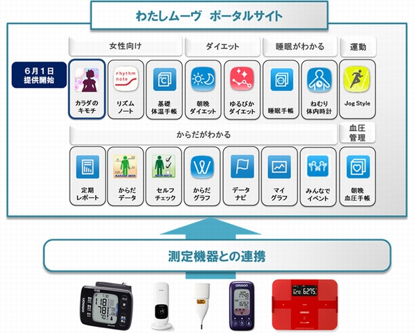 画像：NTTドコモ