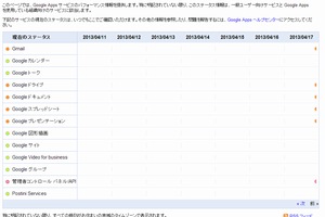 Google Appsで障害発生　一部ユーザーログインできず