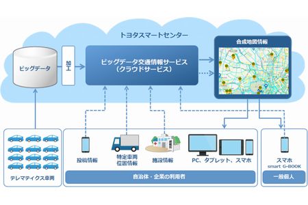 トヨタ、ビッグデータを活用した新情報サービスを提供開始　スマホでも利用可能