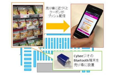 商品に近づくとクーポン情報をスマホに配信、凸版印刷などがトライアルを実施