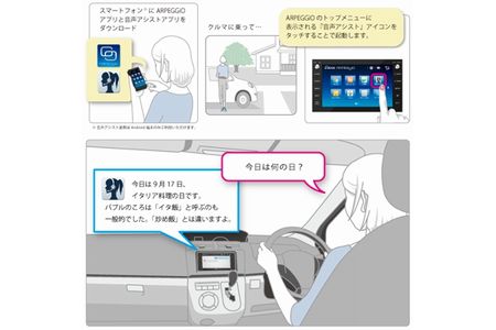デンソーとヤフー、音声による目的地検索や会話が楽しめるカーナビを実現