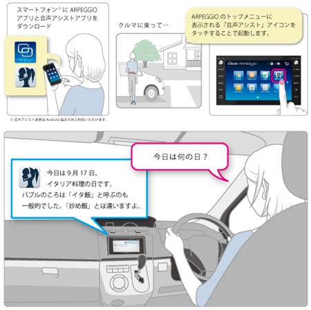 連携のイメージ（画像：デンソー）
