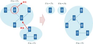 NTTドコモが公開した近距離通信の仕組みを示すイメージ図