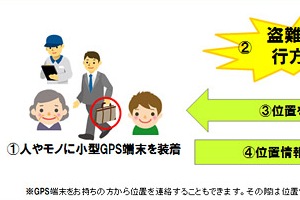 NTTドコモ、位置情報サービスの法人向けプラットフォームを提供　見守りサービスなどが開発可能に