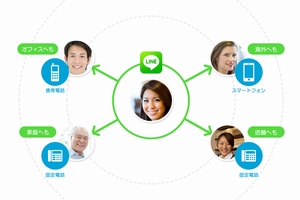LINE、一般の固定・携帯電話に通話できる有料サービスを開始　携帯6.5円/分、固定2円/分～