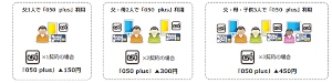 「050 plus」セット割引の適用イメージ
