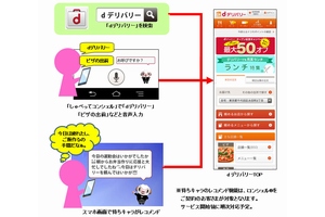 ドコモ、スマホからピザなど約20ジャンルの料理を宅配注文できる「dデリバリー」を開始