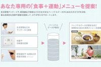 ソフトバンク、個別データに基づくヘルスケアサービス