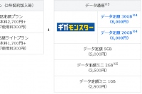 ソフトバンク、20GBで6000円の新データ定額プラン「ギガモンスター」