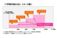 KDDI、18歳以下向けスマホサービス「学割天国U18」