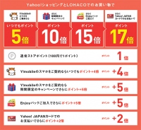 ワイモバイル、月額462円の「Yahoo！プレミアム」を無料提供