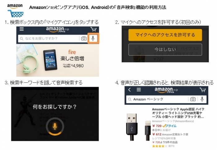 「Amazonショッピングアプリ」による「音声検索機能」の使い方（写真：アマゾン発表資料より）