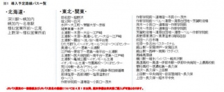 路線バスの定期券がスマホで買える日本初の「スマホ定期券」登場