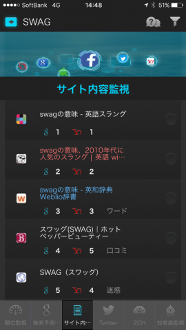 「SWAG for Personal」（METHODの発表資料より）