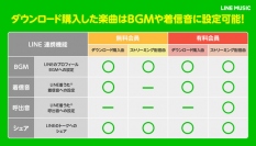 LINE MUSIC、楽曲のダウンロード販売を開始　無料会員も利用可能