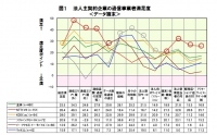 日経BPコンサルティング調べ　法人利用総合満足度、KDDI(au)が1位に　音声端末とデータ端末の両部門で――「携帯電話・スマートフォン“法人利用”実態調査2013」より――