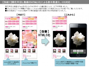 【別紙１】開花早回し動画のHTML5化による表示高速化、iOS対応 
