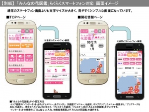 「みんなの花図鑑」らくらくスマートフォン対応画面イメージ