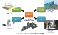 ◆3D都市景観モデリングソフトウエア「Esri CityEngine」をリリース◆ 大規模な3D都市モデルを短時間で作成