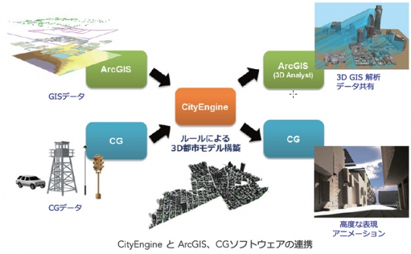 ◆3D都市景観モデリングソフトウエア「Esri CityEngine」をリリース◆ 大規模な3D都市モデルを短時間で作成