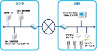 NTTデータ ビズインテグラル 倉庫業務効率化ソリューション 「Bizインテグラル 倉庫管理」の提供を開始