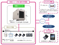 『仮想デスクトップ環境の導入をシンプルに』を実現するレディメイドのサーバーシステム＜VDIスイート＞を発売