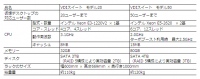 『仮想デスクトップ環境の導入をシンプルに』を実現するレディメイドのサーバーシステム＜VDIスイート＞を発売