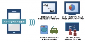 サービス概念図