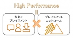 ユナイテッド、スマートフォン向けアドネットワーク「Bypass Performance Click」をリリース