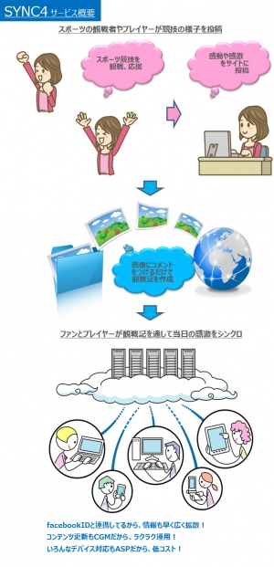 4ヶ月で3,000「いいね！」を獲得した「ラグビー観戦記投稿サイト23rd」のASPサービス「SYNC4（シンクフォー）」、提供開始。