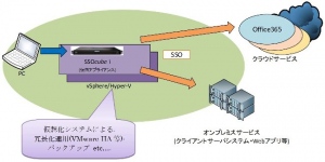 シングルサインオンアプライアンス「SSOcube」に仮想化対応版「SSOcube-i」が登場