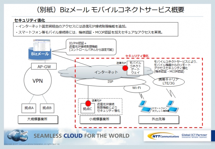 企業向けクラウドメールサービス「Bizメール」においてモバイル機器からのセキュアな接続を安価に実現するオプションサービスの提供開始について