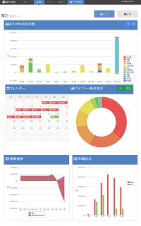レシートを撮って送るだけで99％以上の精度で人力データ化！ 入力が圧倒的に簡単なクラウド家計簿「Dr.Wallet」、ウェブ版、Android版の提供を開始！