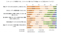 アイウェイヴによる女性のネット活用調査、女性消費者の情報収集は、ブランド知名度よりもネガティブ情報に興味あり。２０代女性は半数がGoogleで検索
