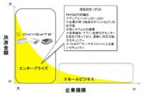 ※4＜PAYGATE(R) のターゲット＞