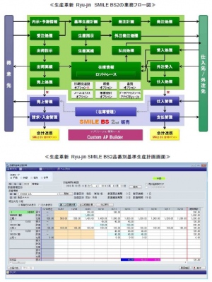 OSK ≪繰返・量産加工製造業向け生産管理システム『生産革新 Ryu-jin（龍神）』がプラットフォームを一新≫